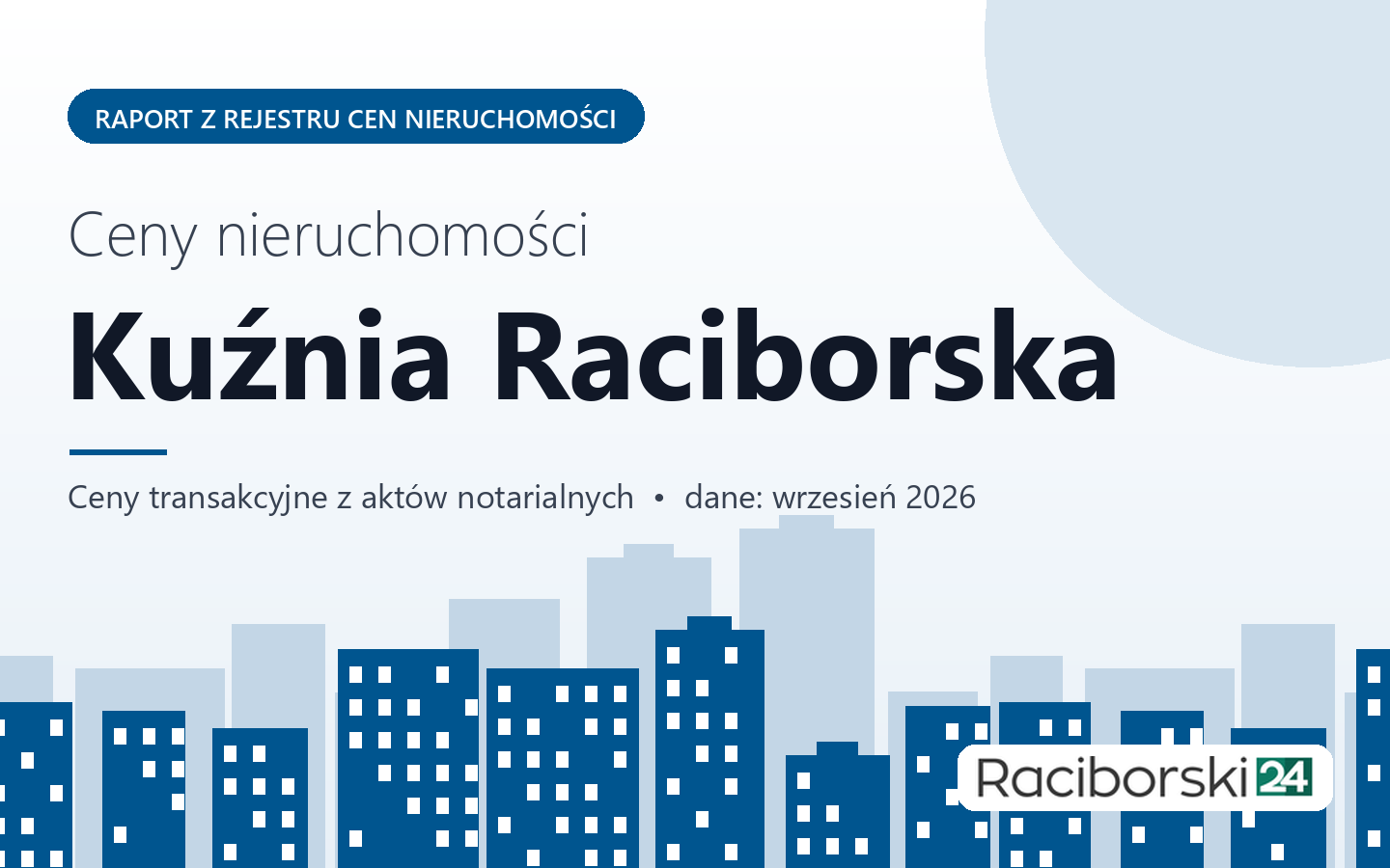 Ceny nieruchomości w mieście Kuźnia Raciborska - raport z rejestru cen