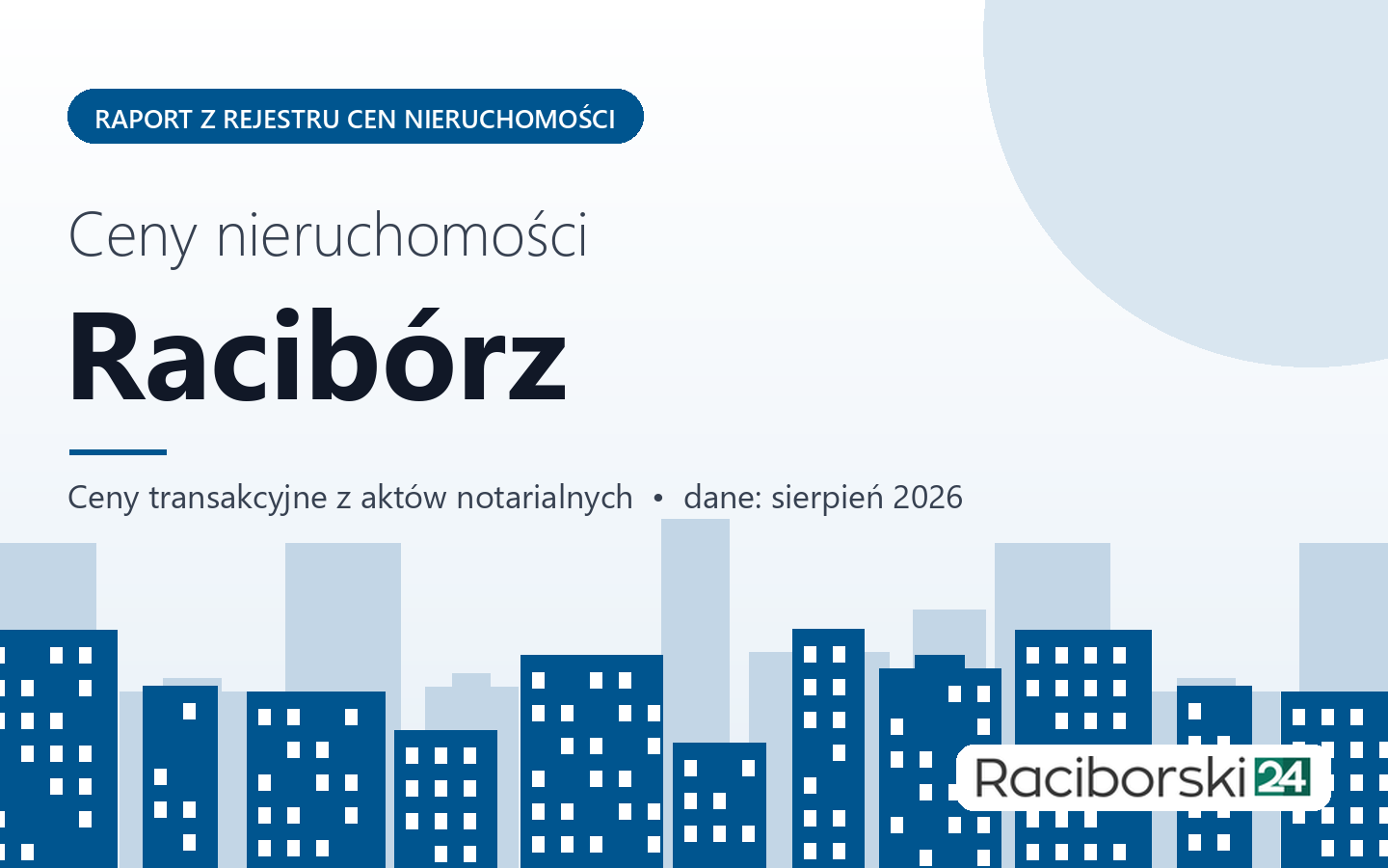 Ceny nieruchomości w Raciborzu - raport z rejestru cen