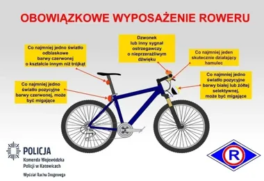 Kask już nie tylko dla ostrożnych - policja w Raciborzu przypomina o nowych zasadach
